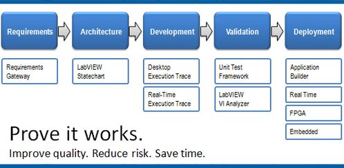使用NI LabVIEW開發(fā)大型應(yīng)用程序的實(shí)踐與策略