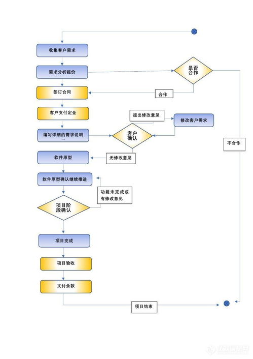 軟件定制開發(fā)服務(wù)詳解 流程、參數(shù)、廣東科峰應(yīng)用與報(bào)價(jià)指南